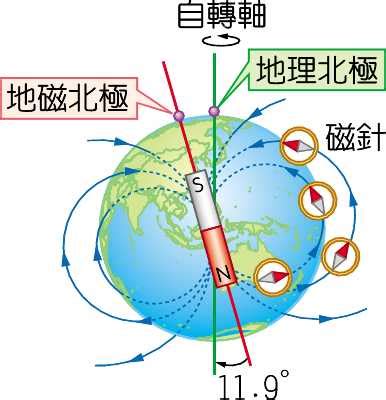 地磁北極在哪裡